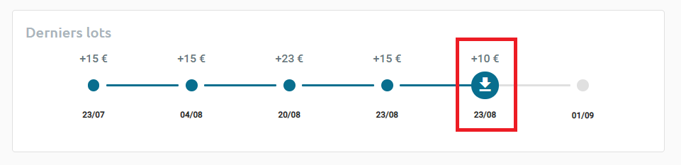 Tout Savoir Sur Le Tableau De Bord Vos Pr L Vements Xplor Resamania