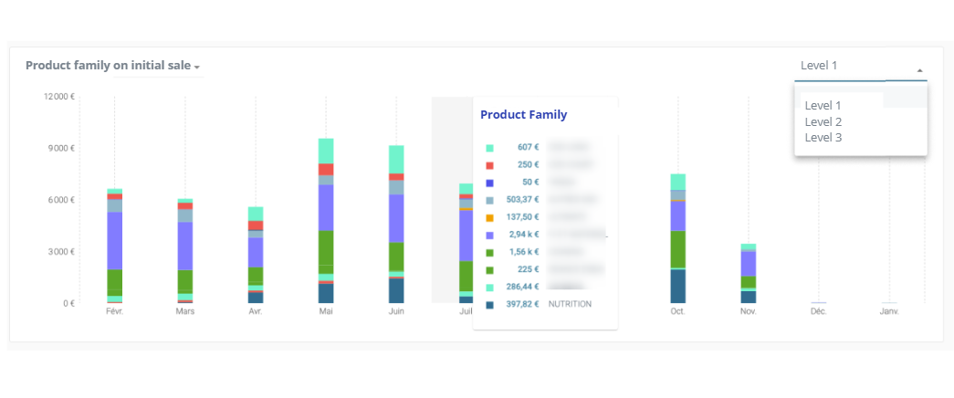 PRODUCT FAMILY STATISTICS.png