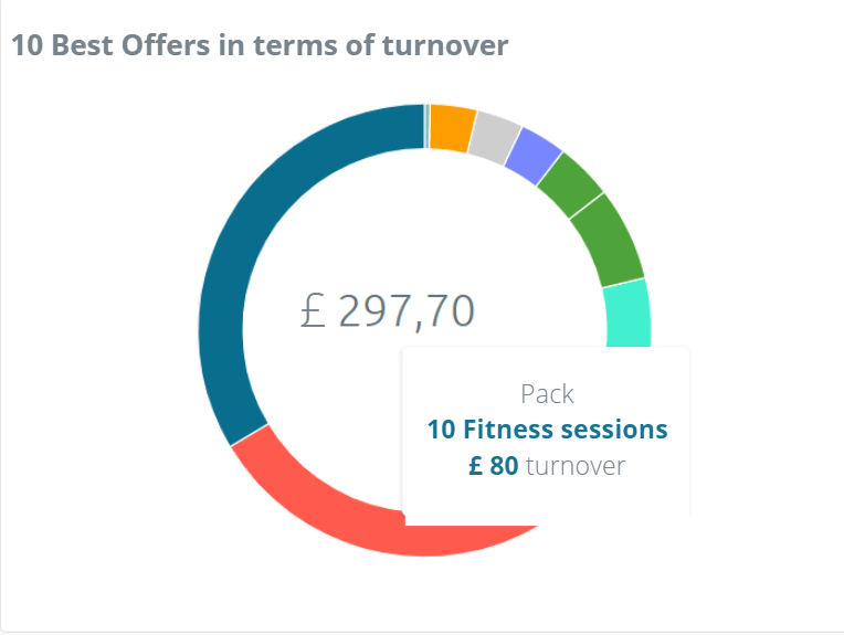 10_best_offers_in_terms_of_turnover.png