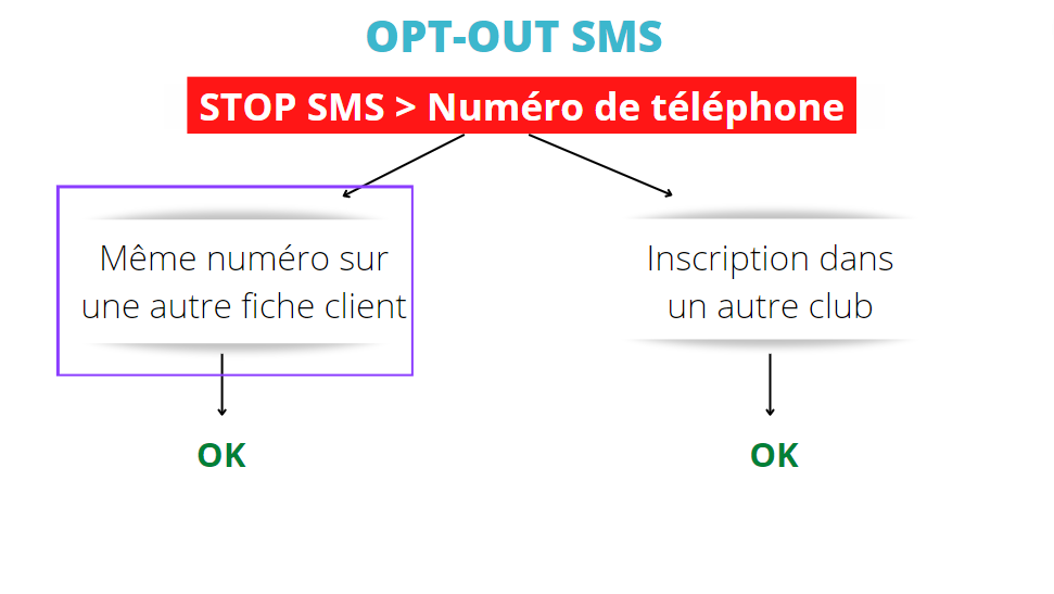 OPT_OUT_SMS_FR.png